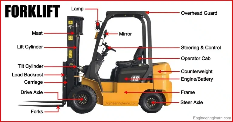 An image showing different parts of a counterbalanced forklift.